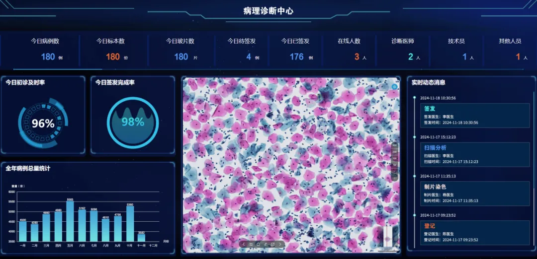 全國腫瘤防治宣傳周 | MA解決方案，為腫瘤產(chǎn)品上市賦能